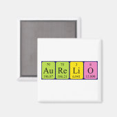 Aurelio periodieke table name magnet magneet (Voorkant / Achterkant)
