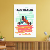 Australië Reisposter Canvas Afdruk (Insitu (Woonkamer))