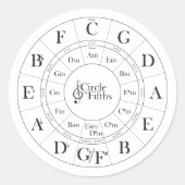 Autocollant Cercle of Fifths (Devant)