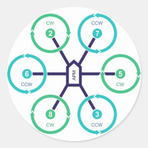 Autocollant de HexaX de bourdon de do-it-yourself