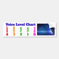 Diagramme de niveau de voix pour le signage