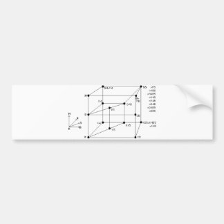 Autocollant De Voiture Logique modale