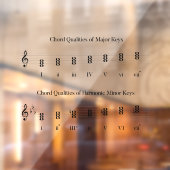 Autocollant Pour Fenêtre Chord Qualité Musique Théorie Apprentissage Graphi (Feuille 2)