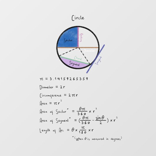 Autocollant Pour Fenêtre Géométrie d'une référence mathématique circulaire  (Feuille)