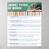 Autres types de mots Poster (Devant)