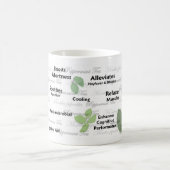 Avantages de tasse de thé de menthe poivrée (Centre)