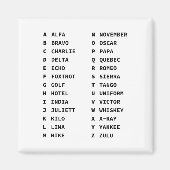 Aviation Phonetic Alphabet Code Chart Magneet (Voorkant)