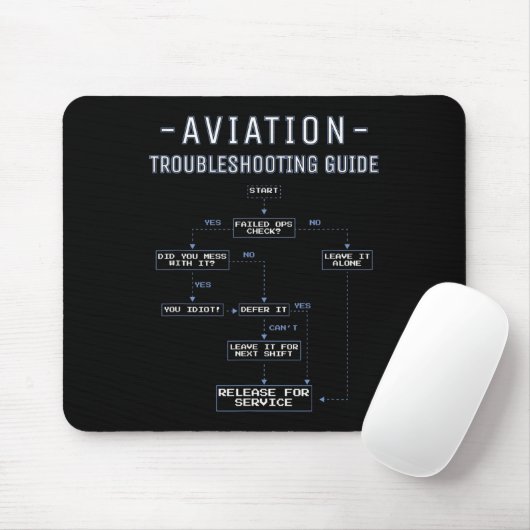 Aviation Troubleshooting Guide - Funny Air Mechani Muismat (Met muis)