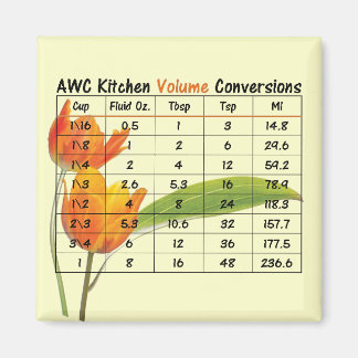 AWC Cuisine Magnet - Volume