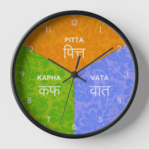 Ayurveda Clock - Ayurvedic Body Dosha Uour Time
