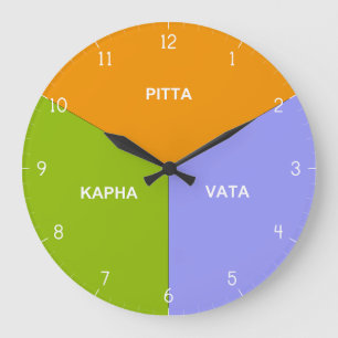 Ayurvedic Body Clock - Ayurveda Dosha Time Uours Grote Klok