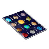 Baby-notitieboek Notitieboek (Rechterzijde)