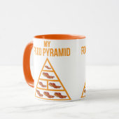 Bacon Voedselpiramide Mok (Voorkant links)