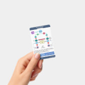 Badge Algorithme de ACLS par Nurse Cheats® (Manuel / portable)