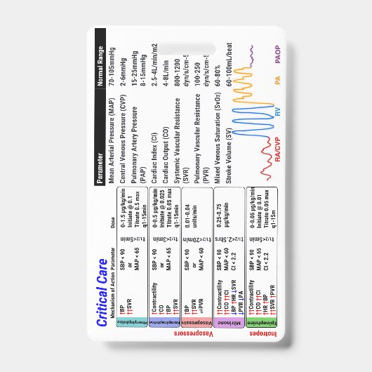 Badge Buddy de soins intensifs (Avant)