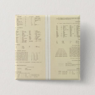 Badge Carré 5 Cm 11517 Légende Égypte, Érythrée, Éthiopie, Som