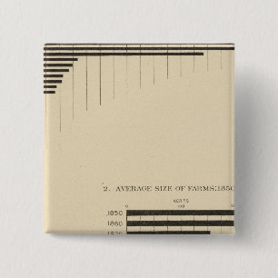 Badge Carré 5 Cm 130 Taille, nombre de fermes 1850-1900