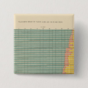 Badge Carré 5 Cm 143 Domaine agricole par occupation