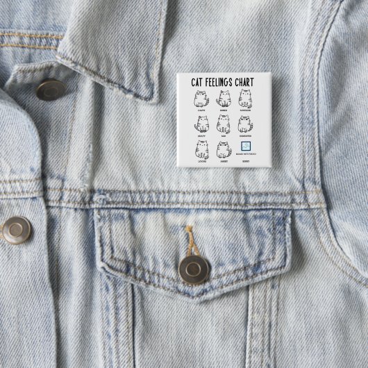 Badge Carré 5 Cm Cat Feelings Chart (En situation)