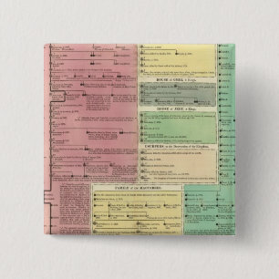 Badge Carré 5 Cm Chronologie de l'histoire biblique sacrée