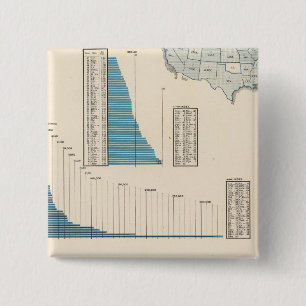 Badge Carré 5 Cm Commerce et transports