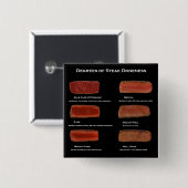 Badge Carré 5 Cm Degré de beignet de steak (bouton d'information du (Devant & derrière)