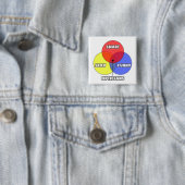 Badge Carré 5 Cm Diagramme de Venn .. Opticiens (En situation)