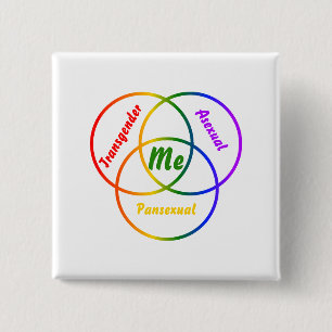 Badge Carré 5 Cm Diagramme de Venn trois identités