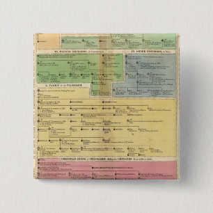 Badge Carré 5 Cm Empire de Constantiople