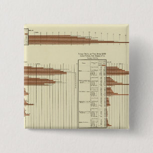 Badge Carré 5 Cm espérance de vie des hommes