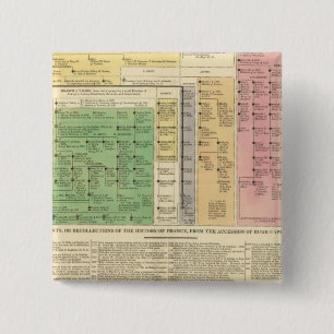 Badge Carré 5 Cm France de 987 à 1589