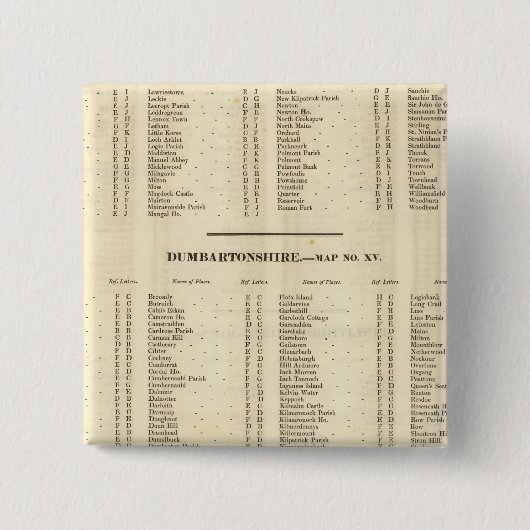 Badge Carré 5 Cm Index Stirling, Dumbarton, Bute Shires (Devant)