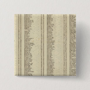 Badge Carré 5 Cm Jacquard d'index, Perth, Clackmannan Shires