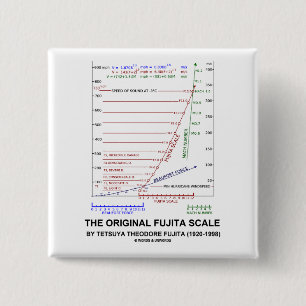 Badge Carré 5 Cm L'échelle originale Fujita Tetsuya Theodore Fujit