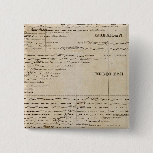 Badge Carré 5 Cm Longueur comparée des principaux cours d'eau (Devant)