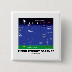 Badge Carré 5 Cm Pensez le bilan énergétique (la terre d'océan d