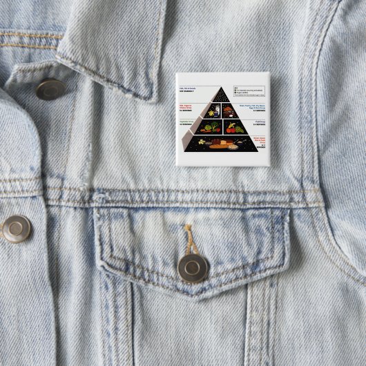 Badge Carré 5 Cm Pyramide alimentaire (En situation)