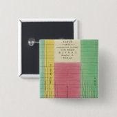 Badge Carré 5 Cm Tableau des longueurs comparatives (Devant & derrière)