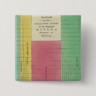 Badge Carré 5 Cm Tableau des longueurs comparatives