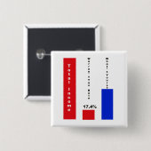 Badge Carré 5 Cm Taux d'imposition fiscal des terriers (Devant & derrière)