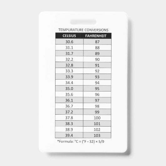 Badge Celsius/Fahrenheit & Kilogramme(kg)/Livre(lb) (Face)