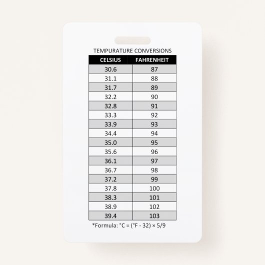 Badge Celsius/Fahrenheit & Kilogramme(kg)/Livre(lb) (Devant)