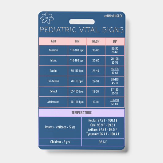 Badge de pédiatrie Guide de référence rapide (Avant)