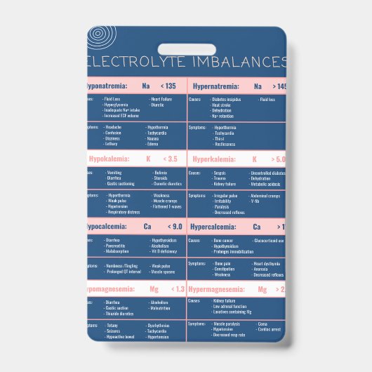 Badge Déséquilibres électrolytiques Références rapides B (Front)