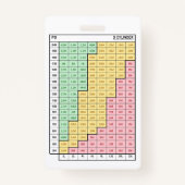 BADGE DOSSIER RAPIDE RE : FENTANYL POUR LA SÉDATION ET L (Dos)