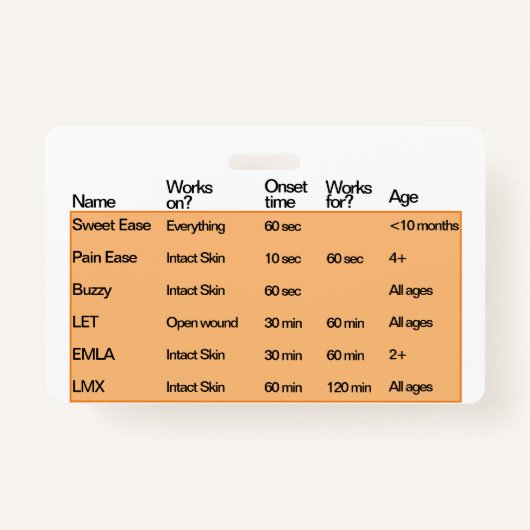 Badge Gestion des douleurs (Dos)