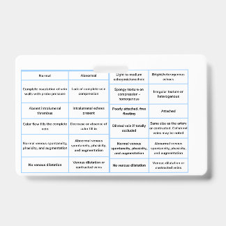 Badge Guide de référence rapide des ultrasons vasculaire