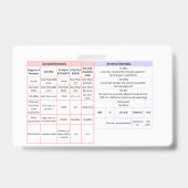 Badge Guide de référence rapide pour l'échographie vascu (Arrière)