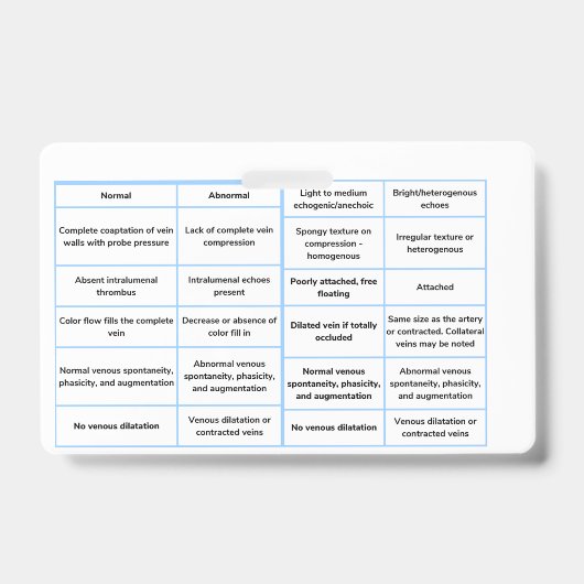 Badge Guide de référence rapide pour l'échographie vascu (Avant)