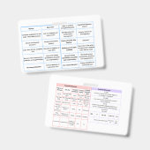 Badge Guide de référence rapide pour l'échographie vascu (Avant & arrière)